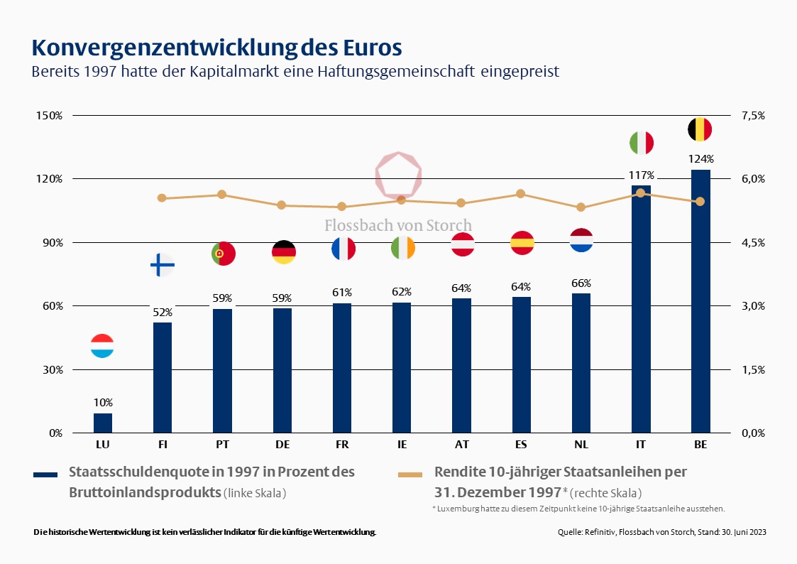 Die Bank - 