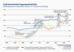 Gold - Die neue Welt(reserve)währung -